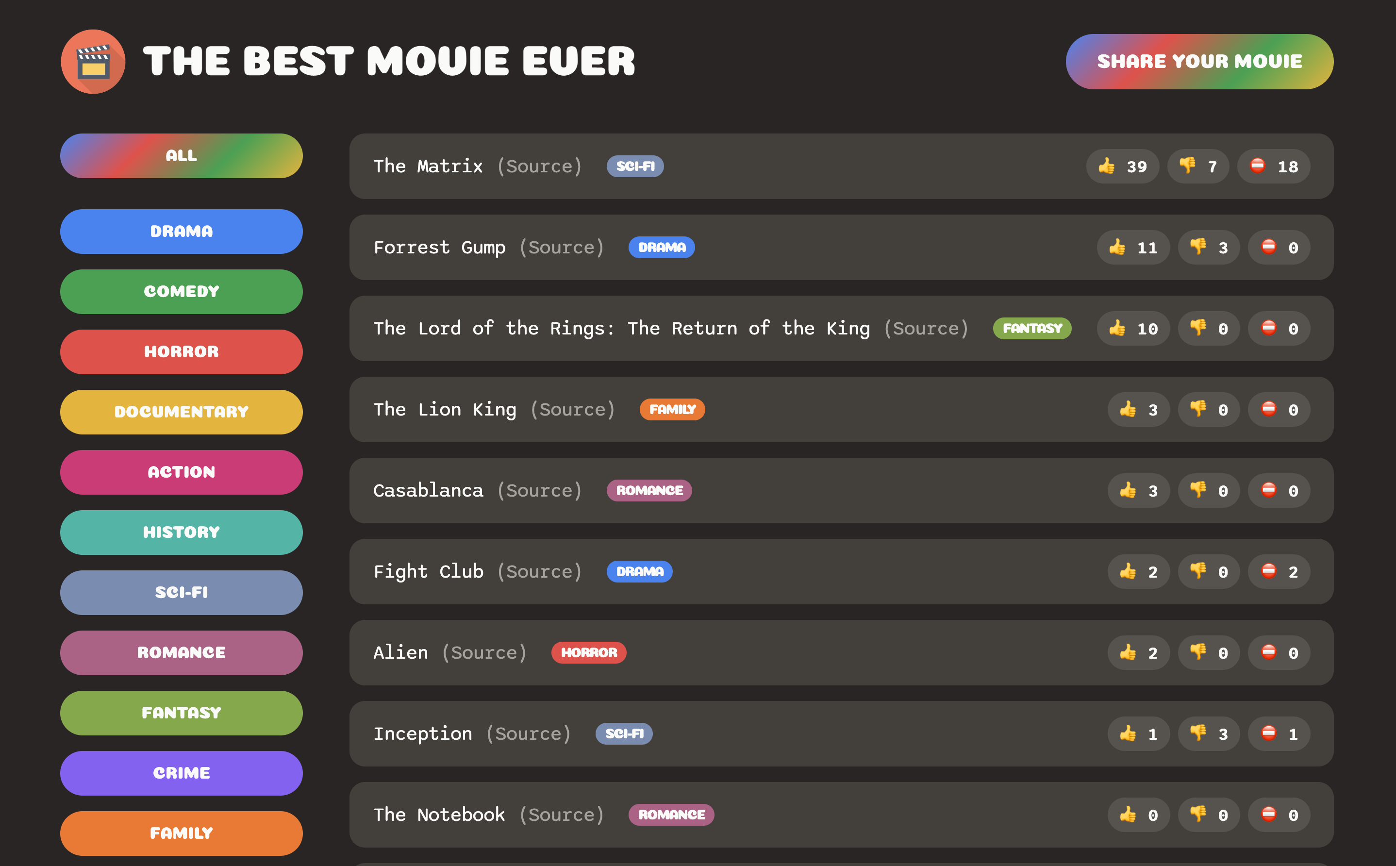 Luiza's Best Movie App